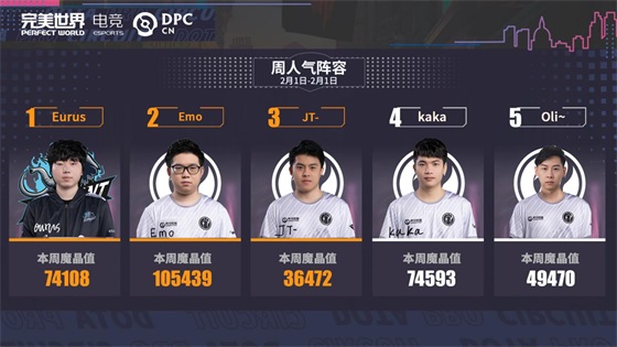 DPC中国联赛周明星阵容第二期   iG四人齐上阵